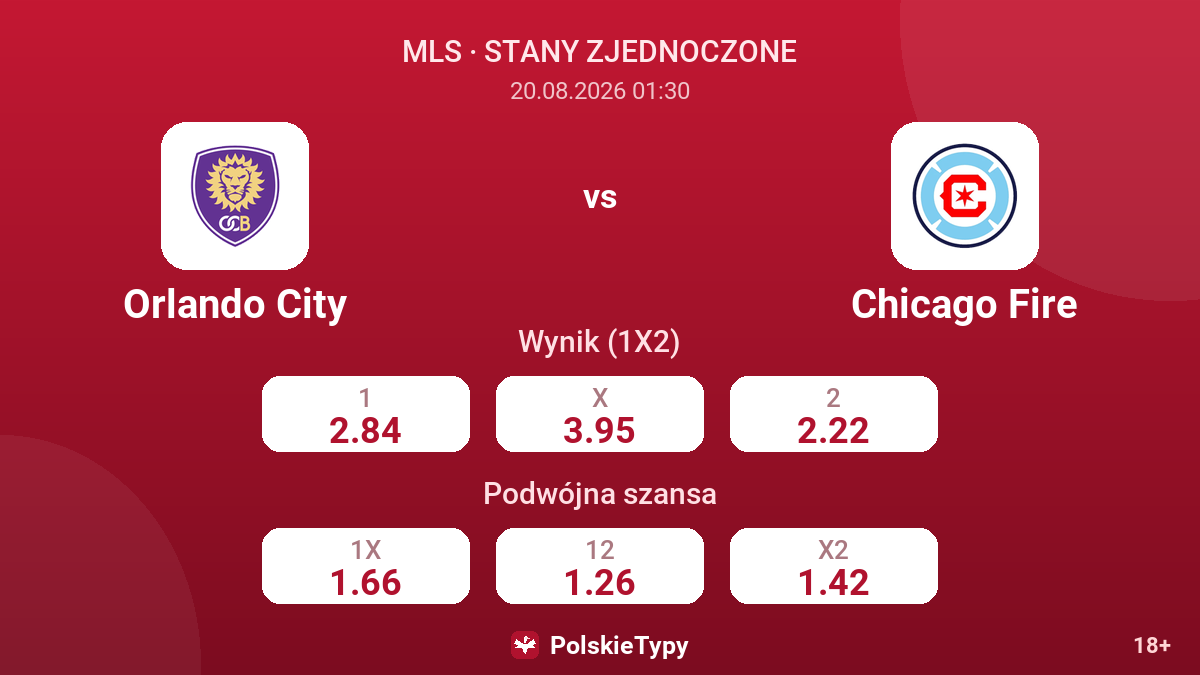 Orlando City - Chicago Fire — kursy