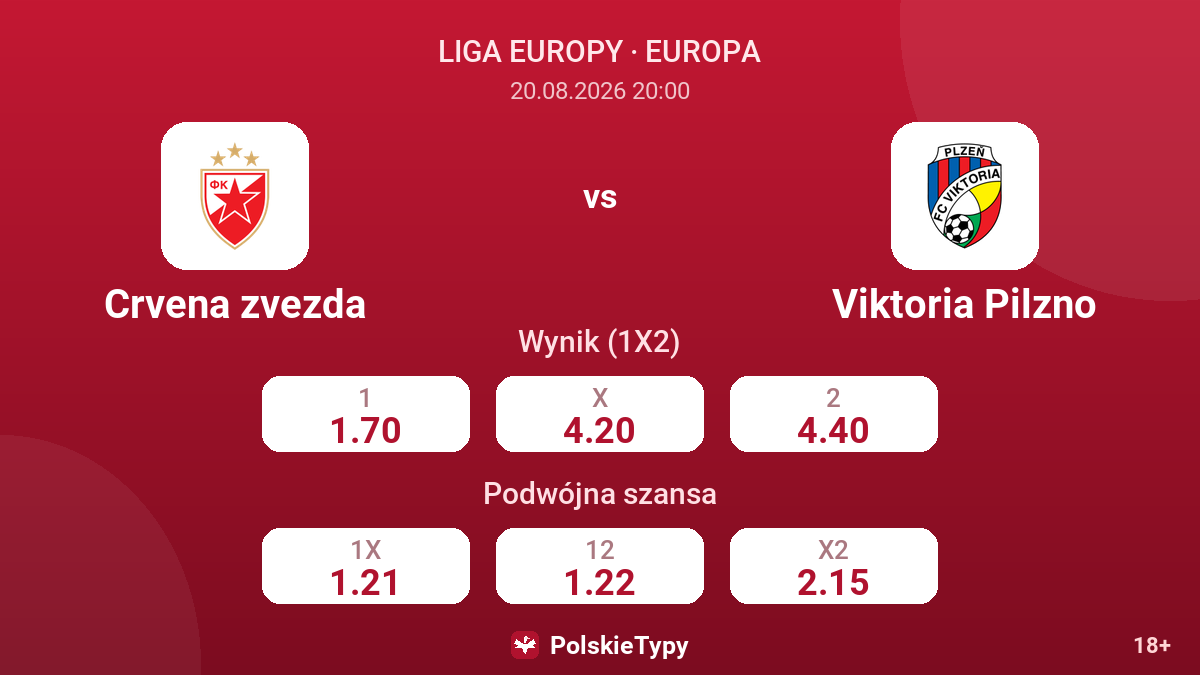 Crvena zvezda - Viktoria Pilzno — kursy