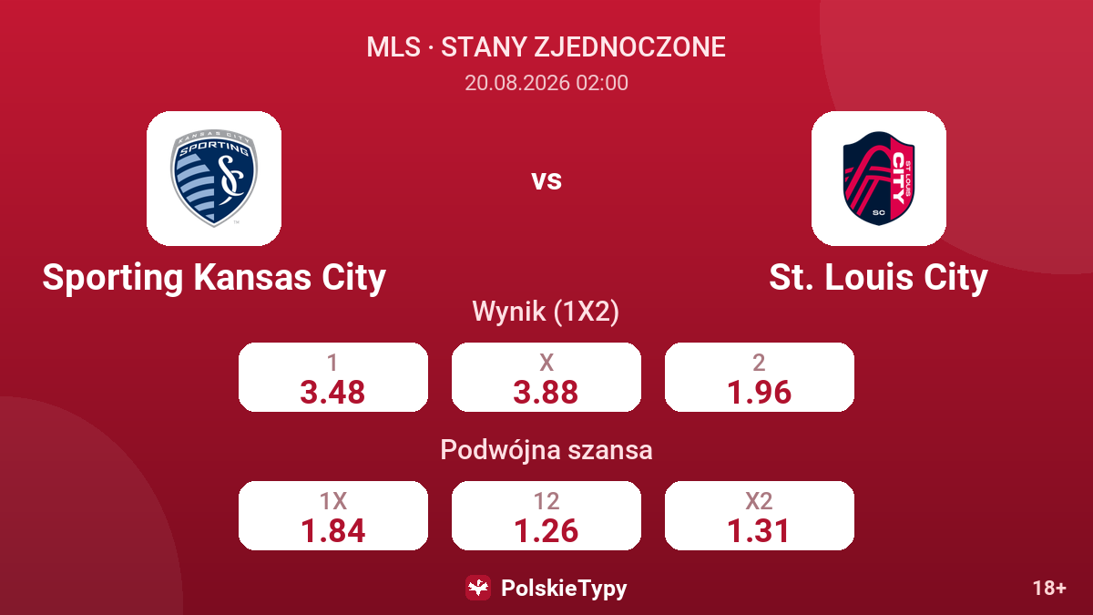 Sporting Kansas City - St. Louis City — kursy
