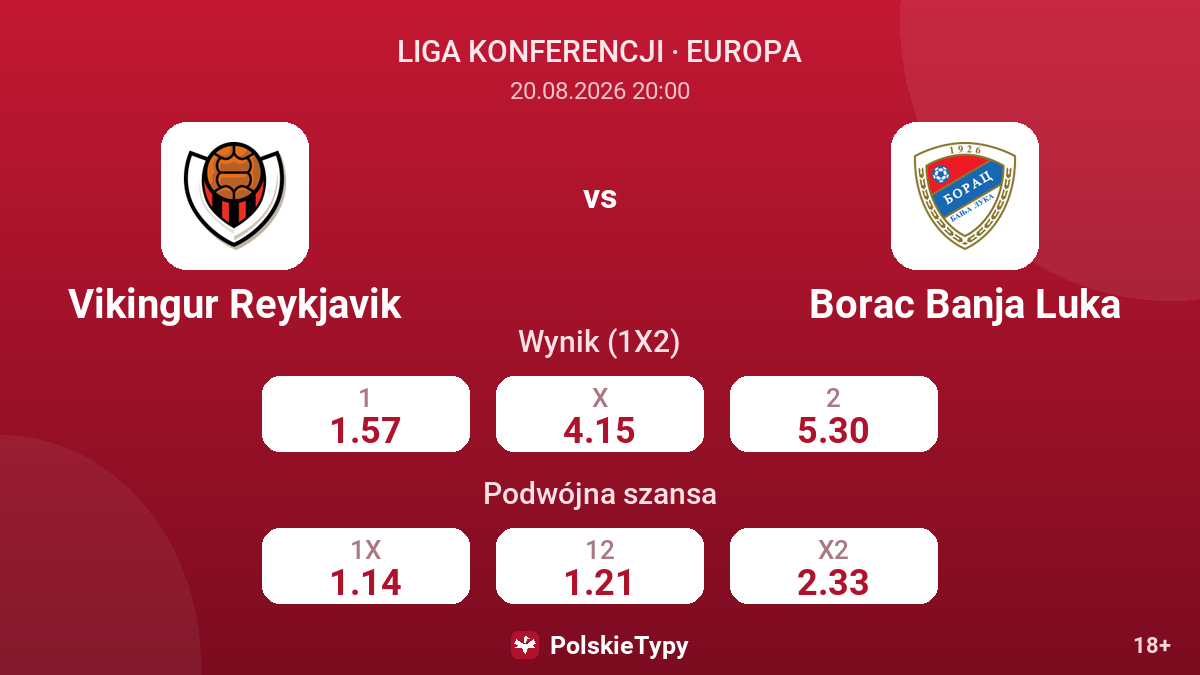 Vikingur Reykjavik - Borac Banja Luka — kursy