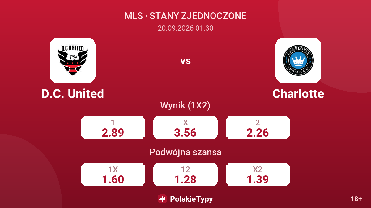 D.C. United - Charlotte — kursy