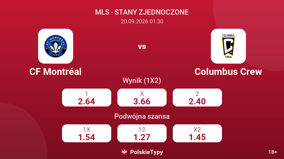 CF Montréal - Columbus Crew — kursy