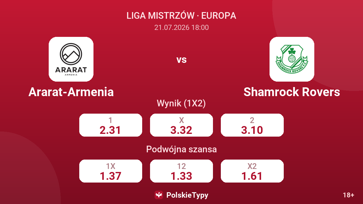 Ararat-Armenia - Shamrock Rovers — kursy