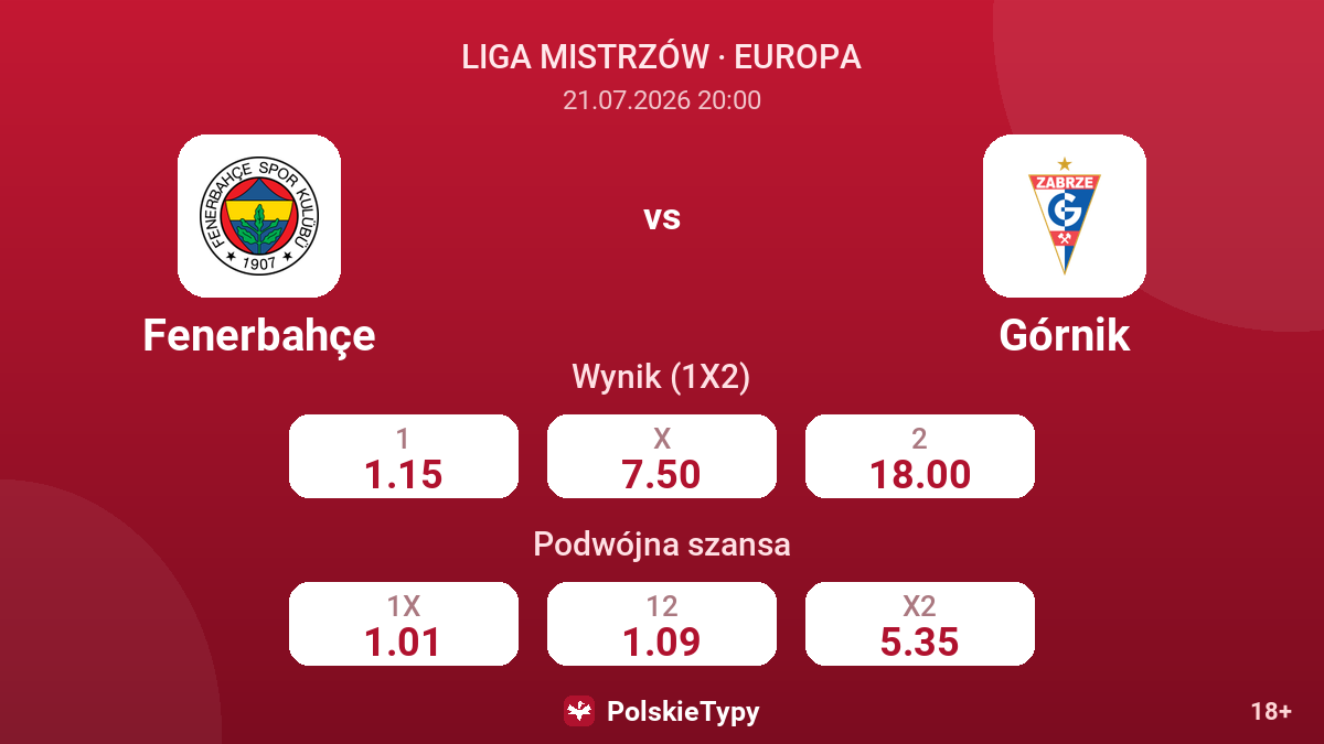 Fenerbahçe vs Górnik — kursy