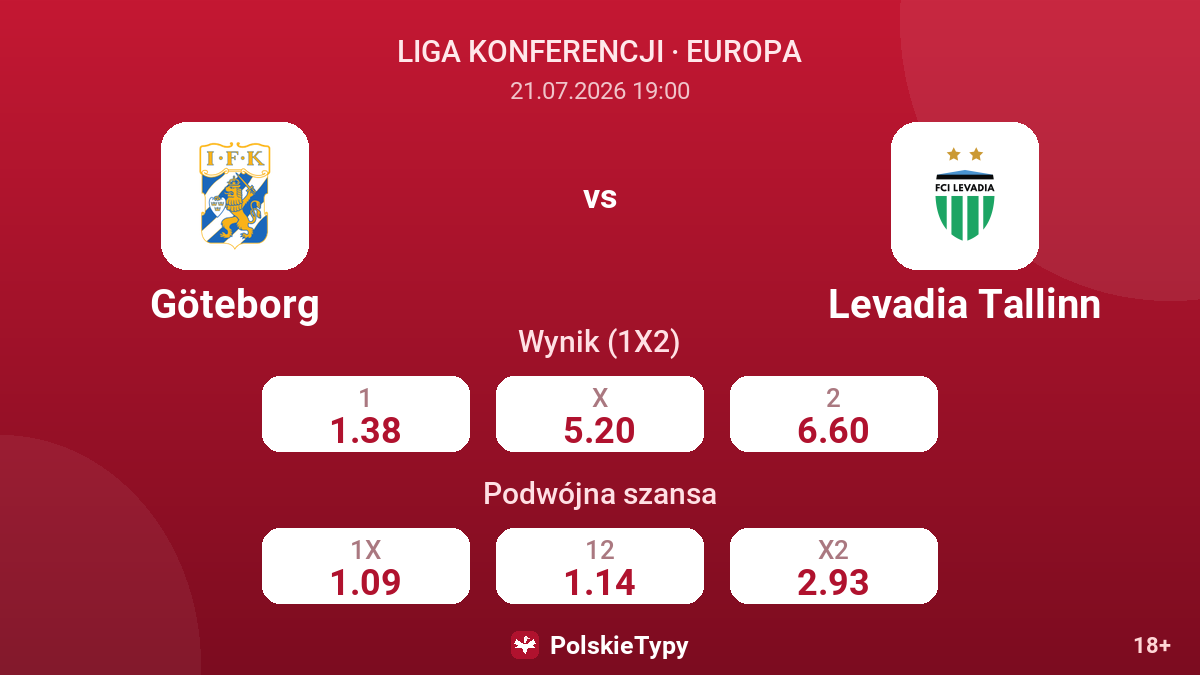 Göteborg vs Levadia Tallinn — kursy