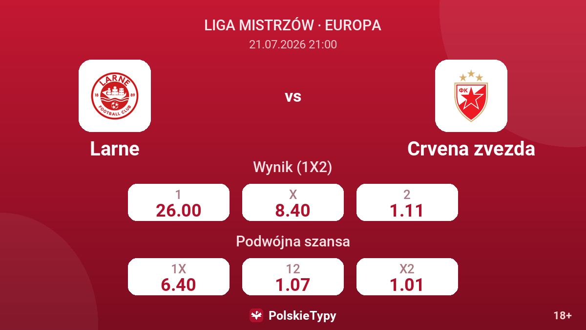 Larne vs Crvena zvezda — kursy