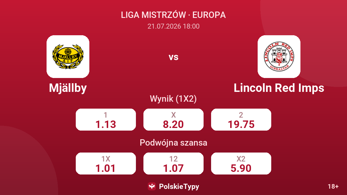 Mjällby vs Lincoln Red Imps — kursy
