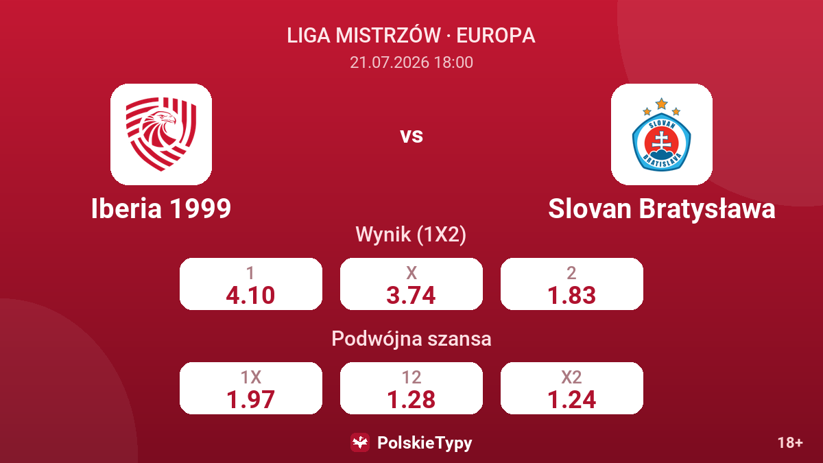 Iberia 1999 vs Slovan Bratysława — kursy