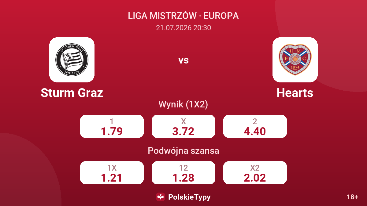 Sturm Graz vs Hearts — kursy
