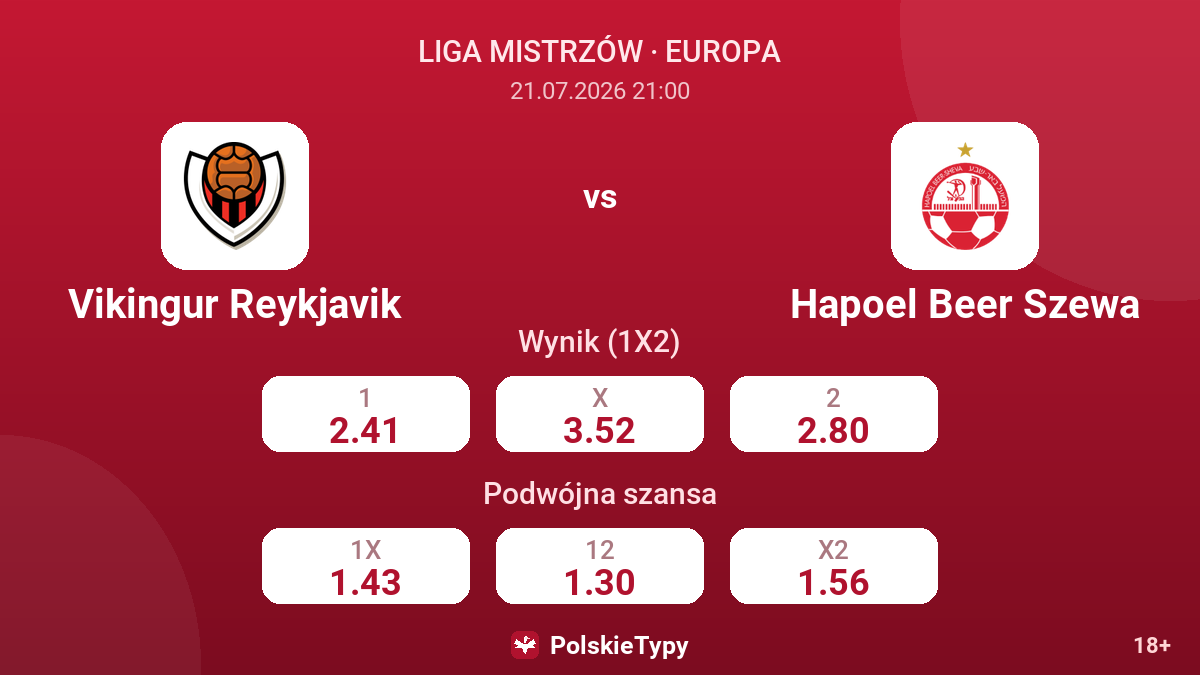 Vikingur Reykjavik - Hapoel Beer Szewa — kursy