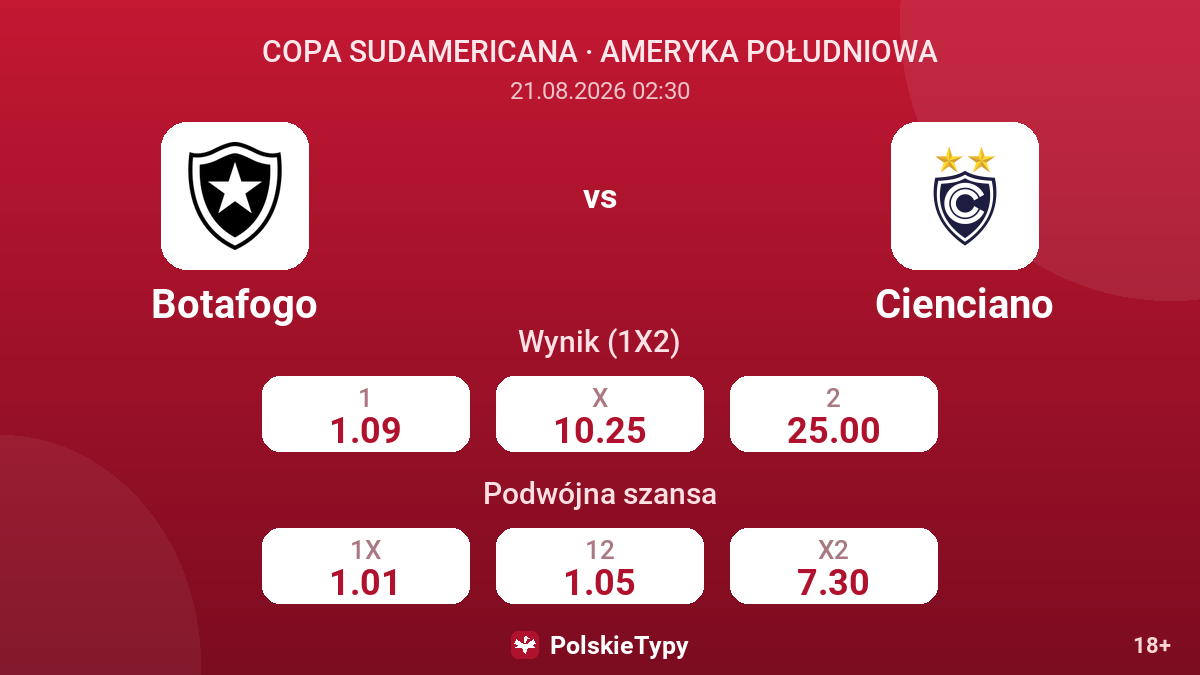 Botafogo - Cienciano — kursy