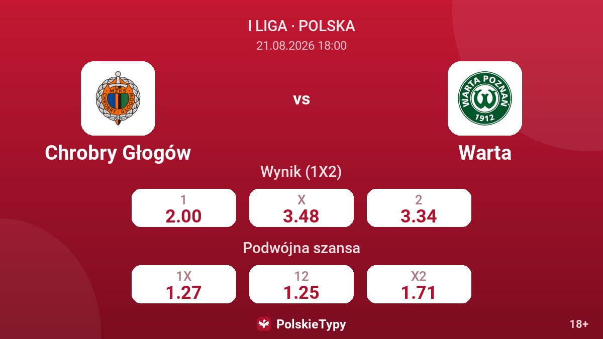 Chrobry Głogów - Warta — kursy