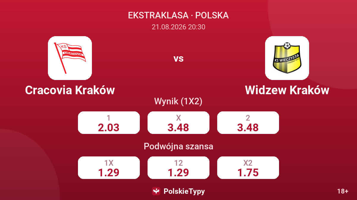 Cracovia Kraków - Widzew Kraków — kursy