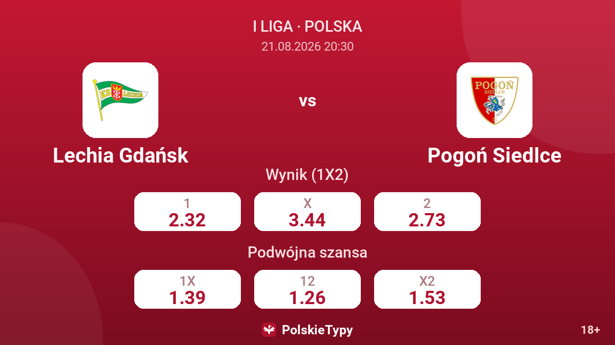 Lechia Gdańsk - Pogoń Siedlce — kursy