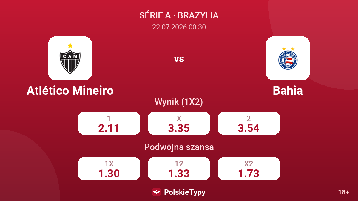 Atlético Mineiro vs Bahia — kursy