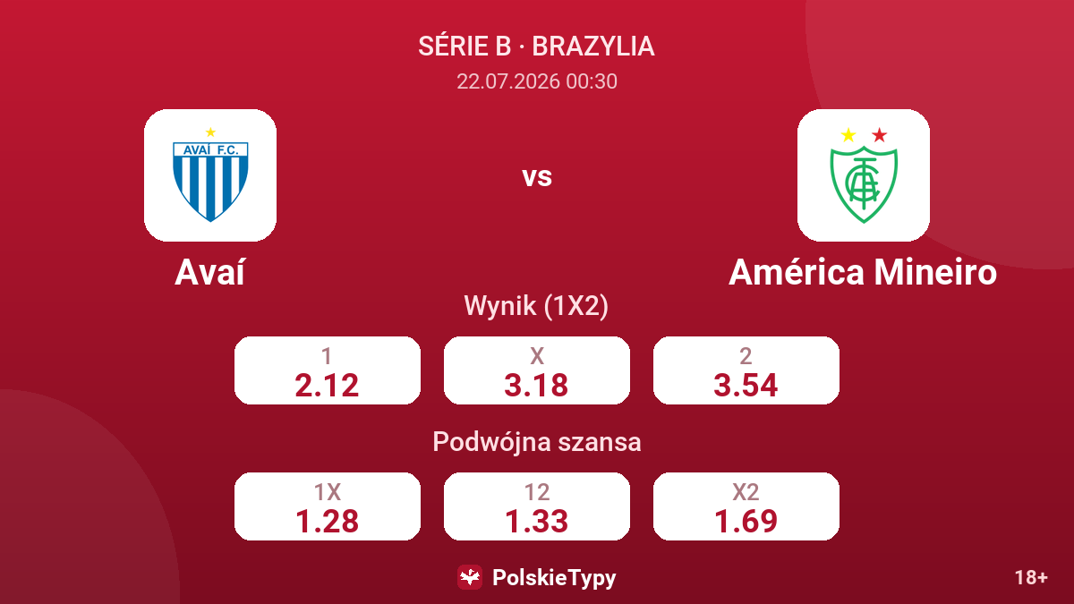 Avaí vs América Mineiro — kursy