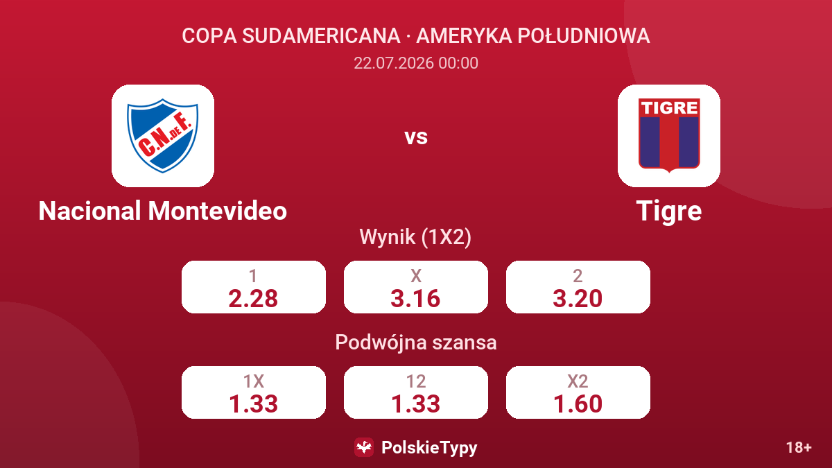 Nacional Montevideo vs Tigre — kursy