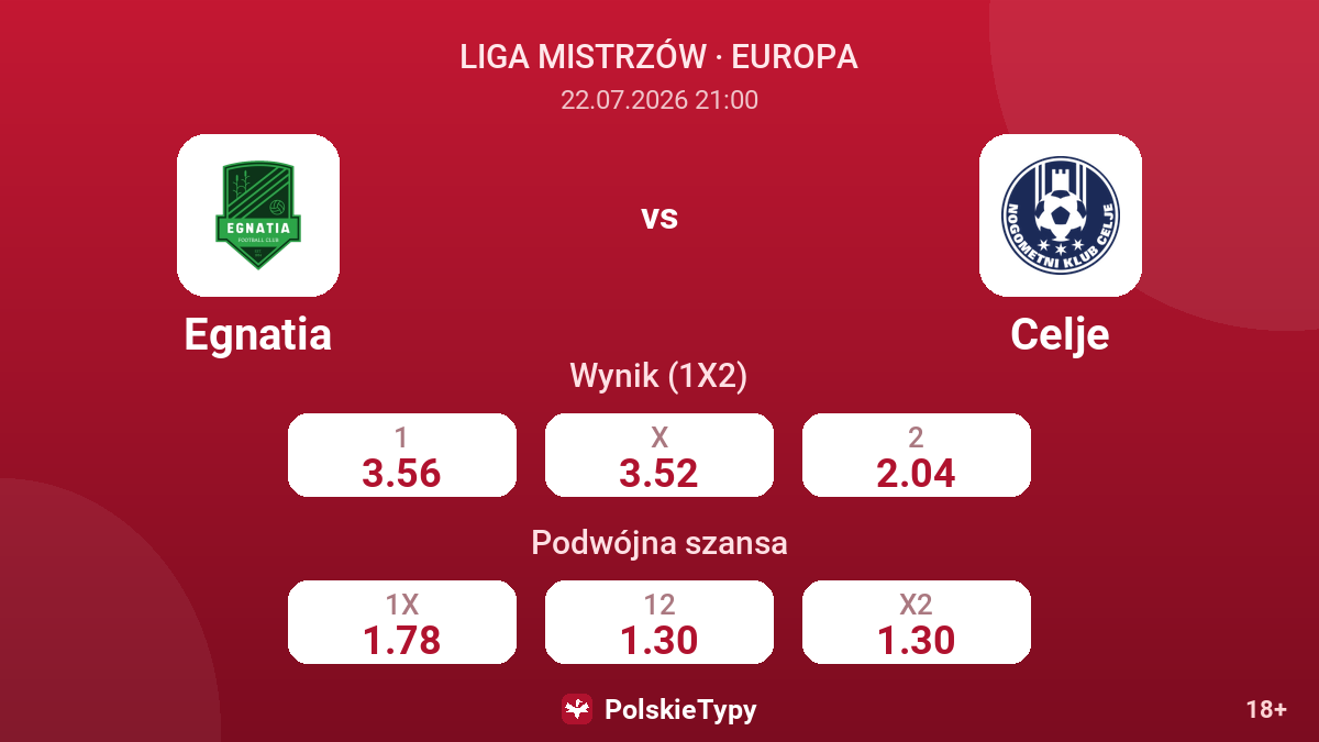Egnatia vs Celje — kursy