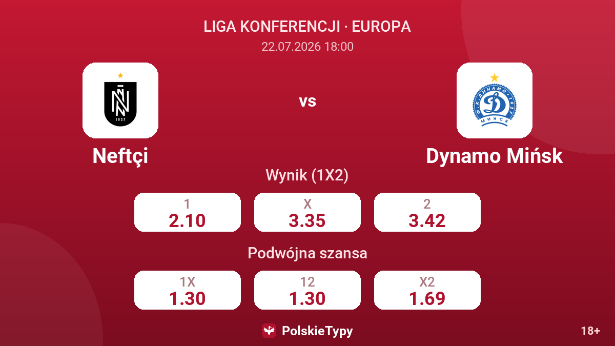 Neftçi vs Dynamo Mińsk — kursy