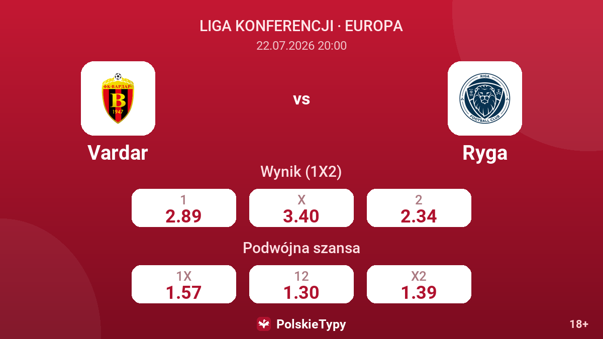Vardar vs Ryga — kursy