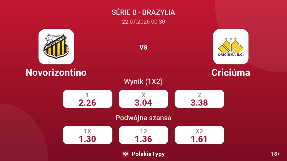 Novorizontino vs Criciúma — kursy