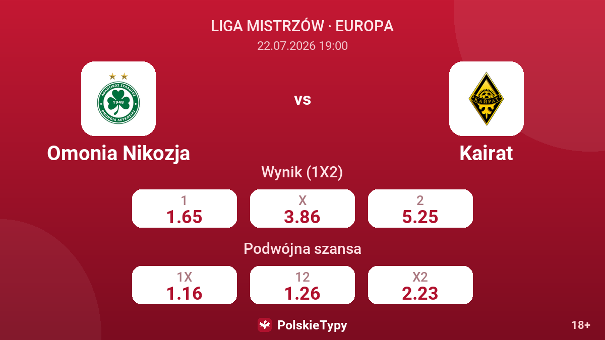 Omonia Nikozja vs Kairat — kursy