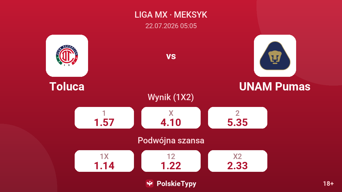 Toluca vs UNAM Pumas — kursy