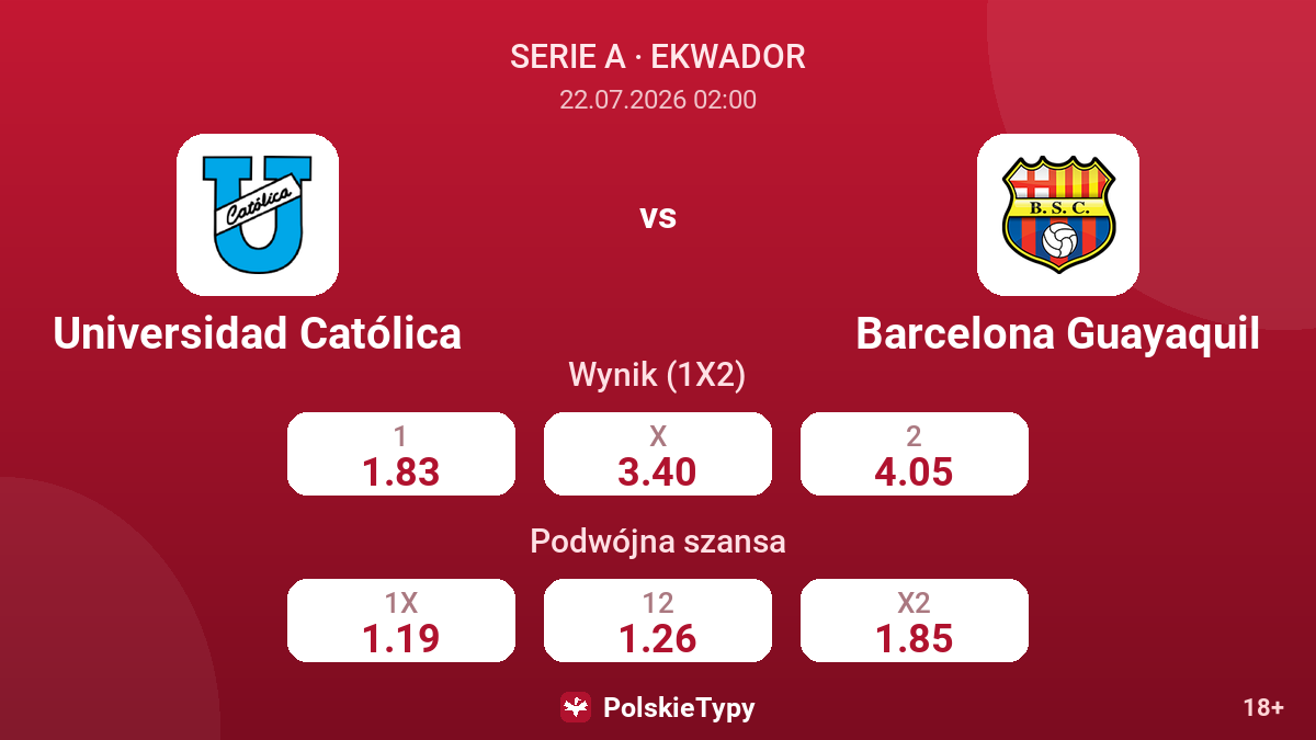Universidad Católica vs Barcelona Guayaquil — kursy