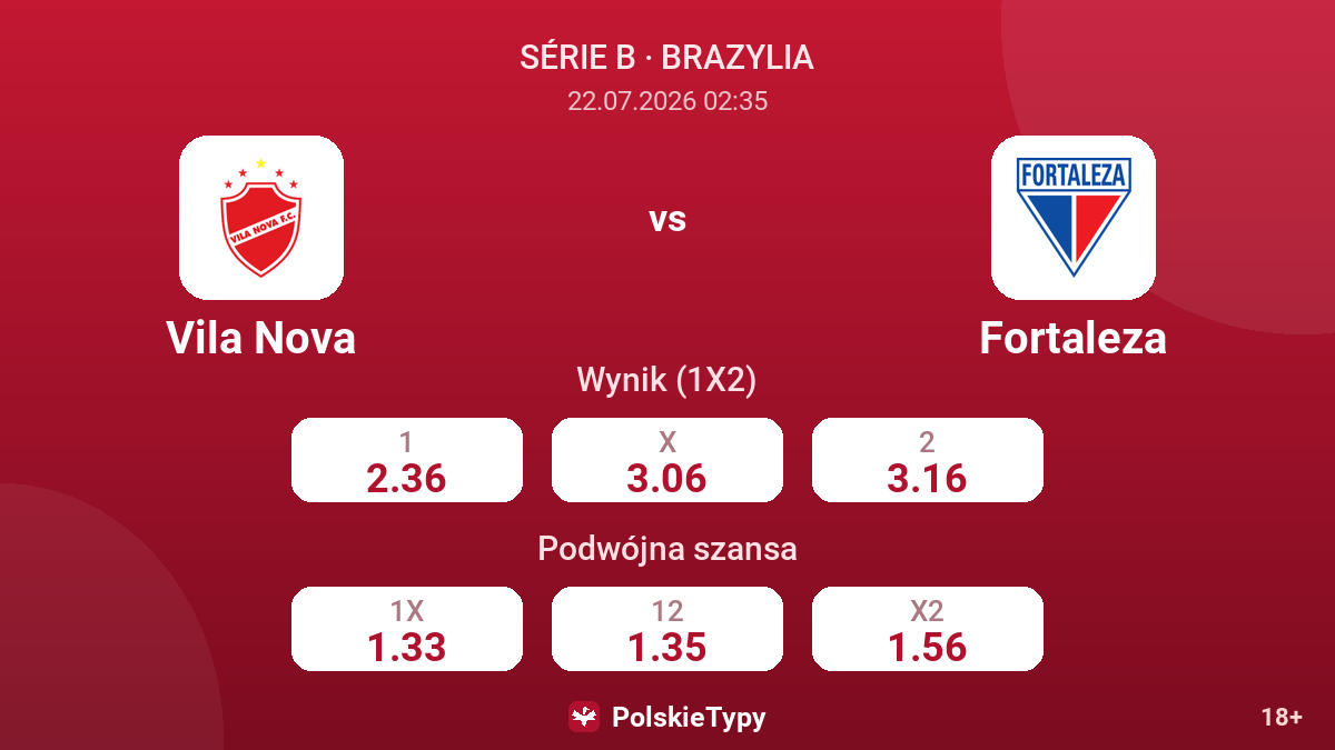 Vila Nova vs Fortaleza — kursy