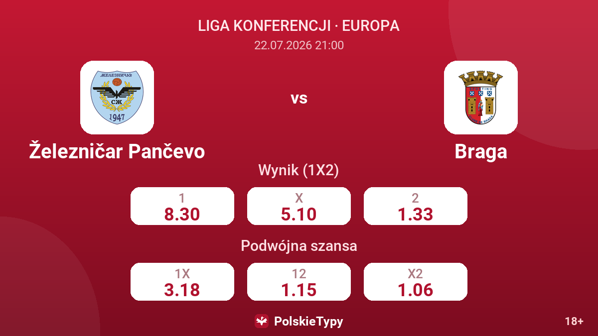 Železničar Pančevo vs Braga — kursy