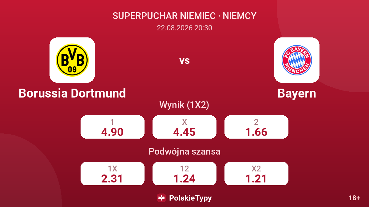 Borussia Dortmund - Bayern — kursy