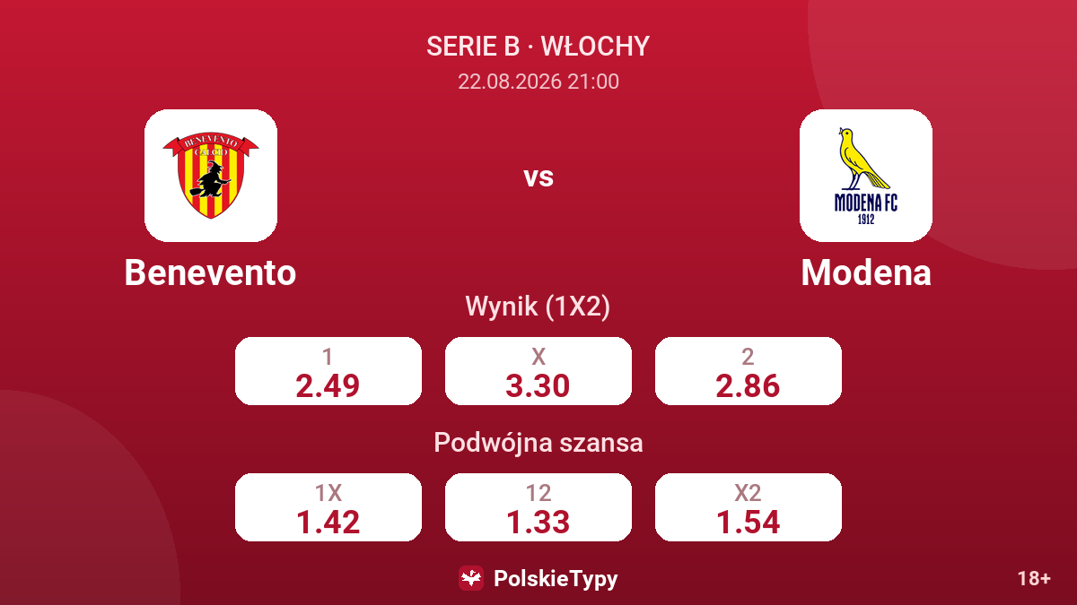 Benevento - Modena — kursy