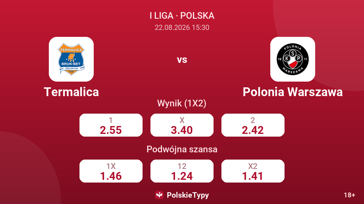 Termalica - Polonia Warszawa — kursy