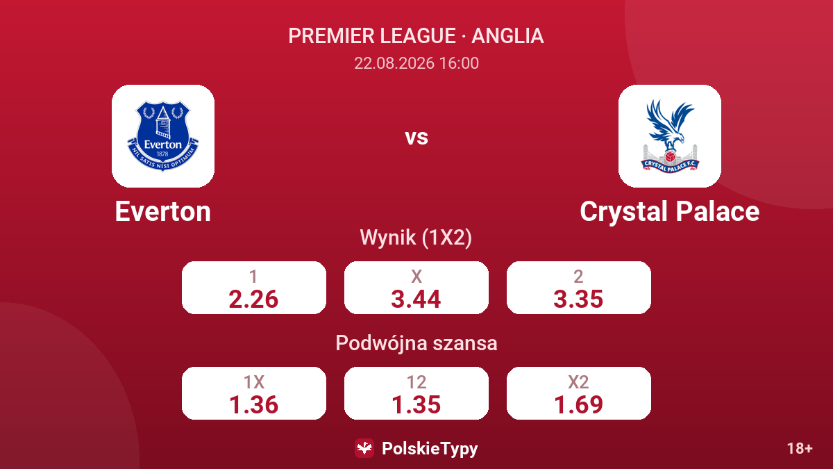 Everton - Crystal Palace — kursy