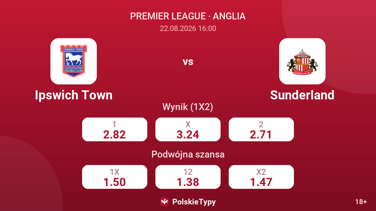 Ipswich Town - Sunderland — kursy
