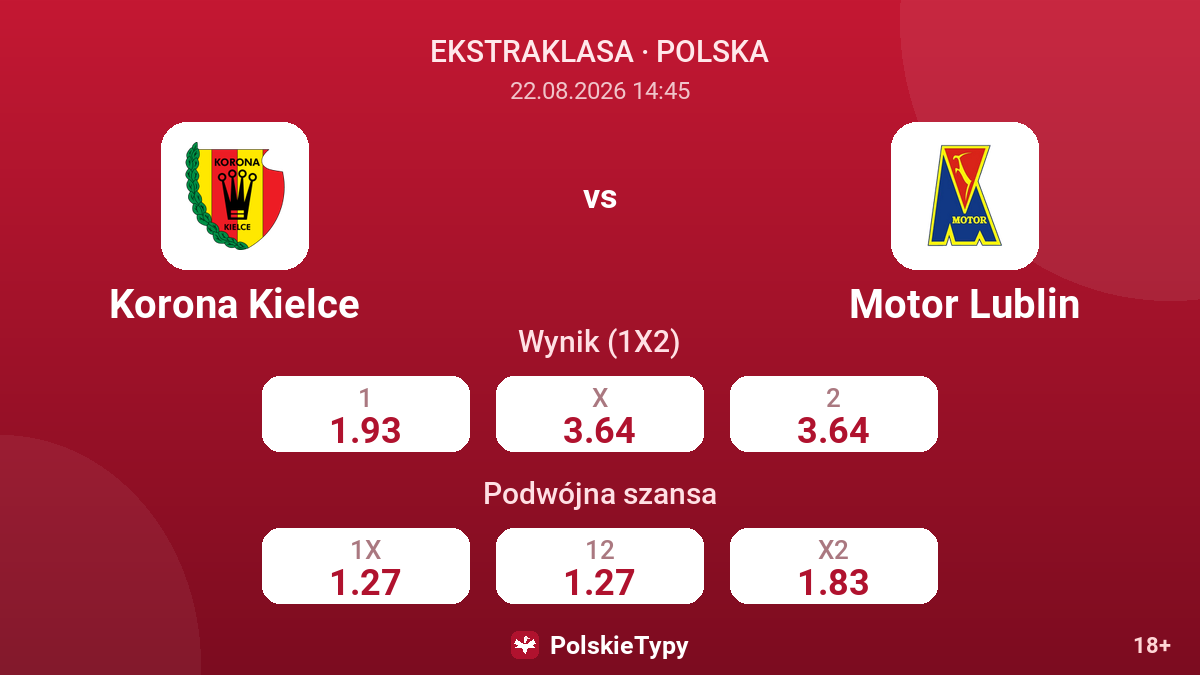 Korona Kielce - Motor Lublin — kursy
