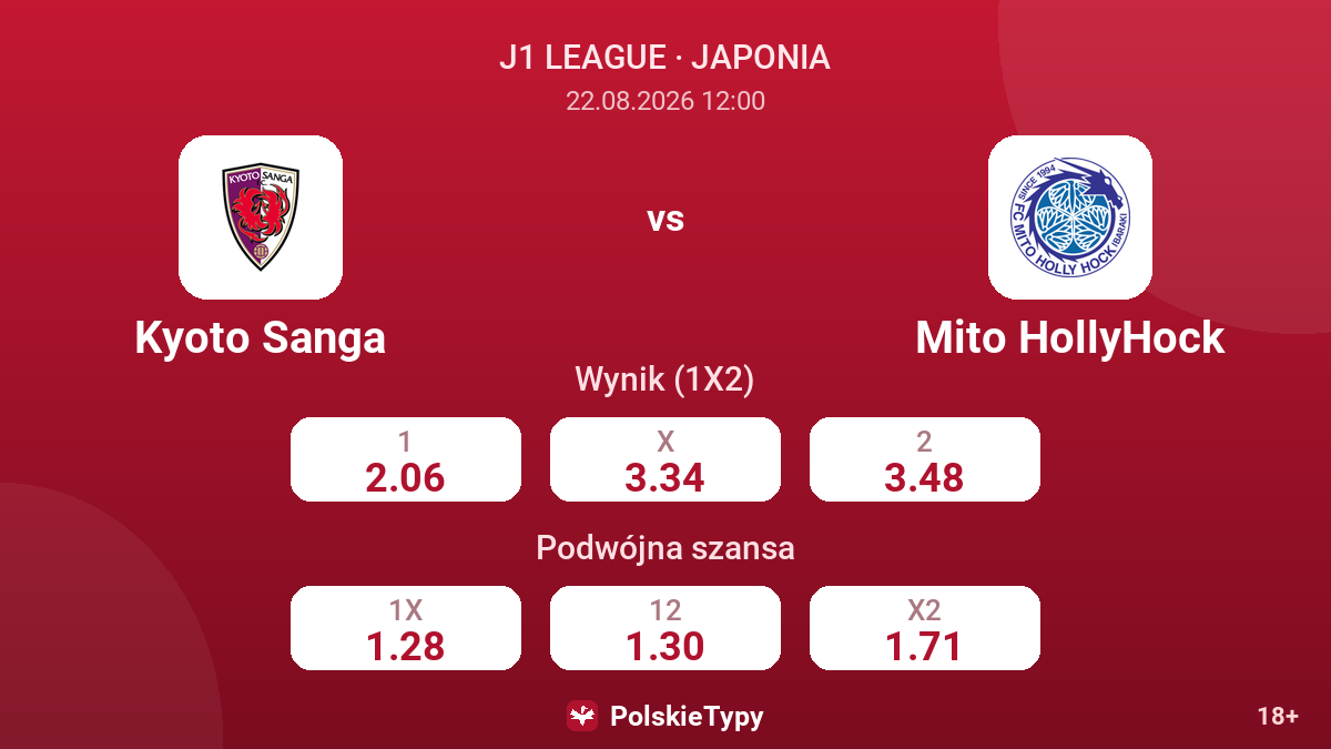 Kyoto Sanga - Mito HollyHock — kursy
