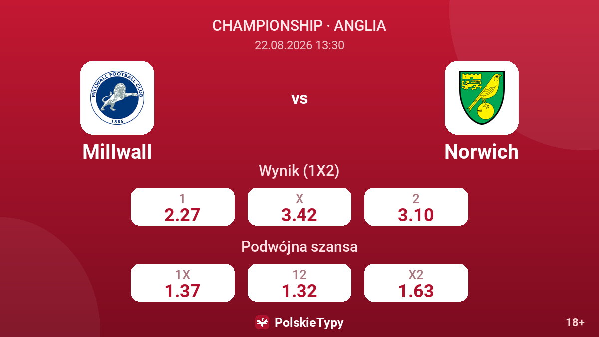 Millwall - Norwich — kursy