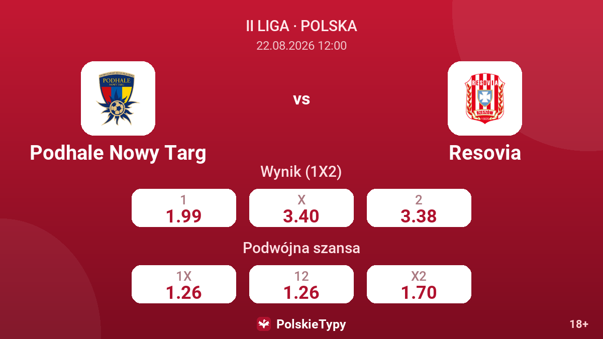 Podhale Nowy Targ - Resovia — kursy