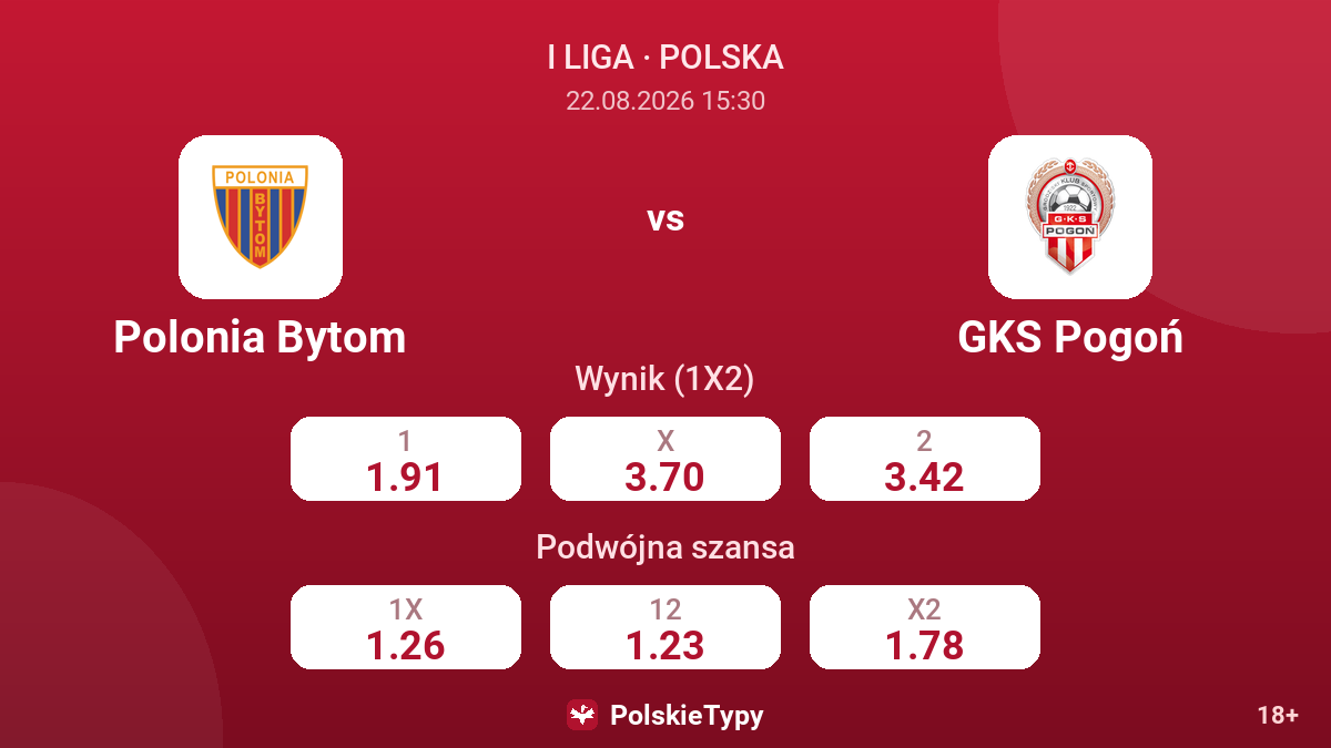 Polonia Bytom - GKS Pogoń — kursy