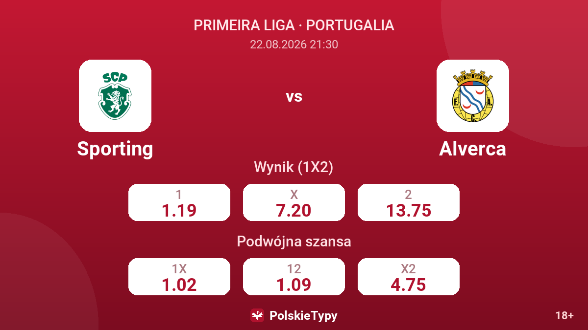 Sporting - Alverca — kursy