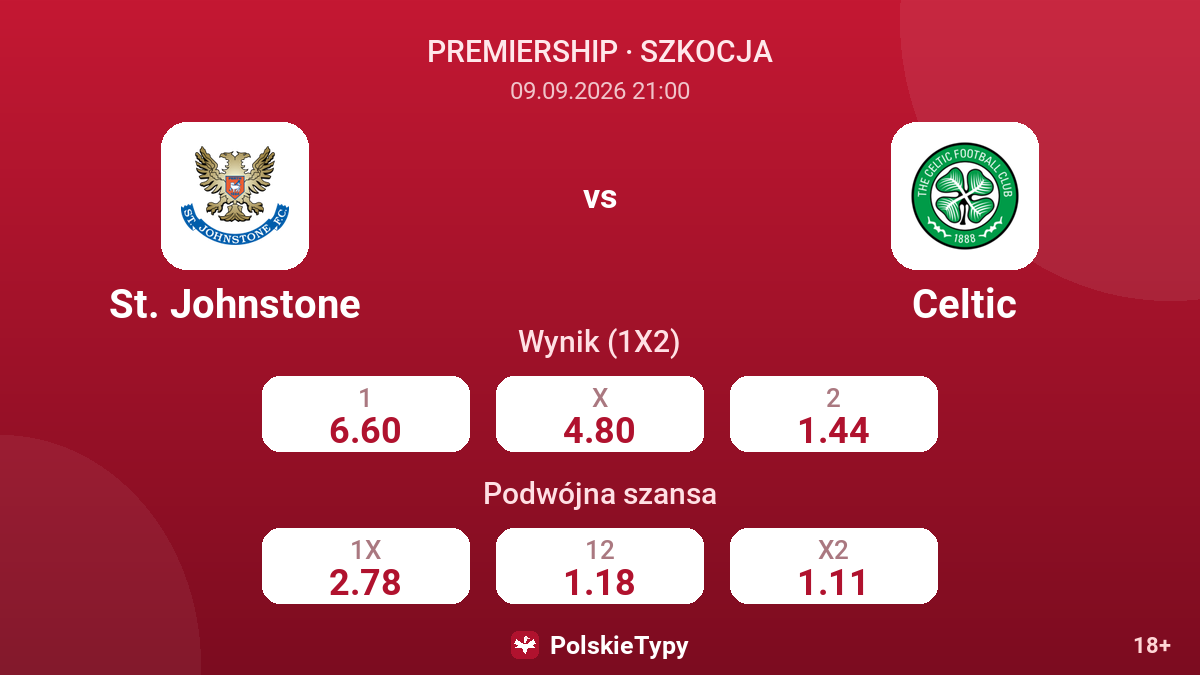 St. Johnstone - Celtic — kursy