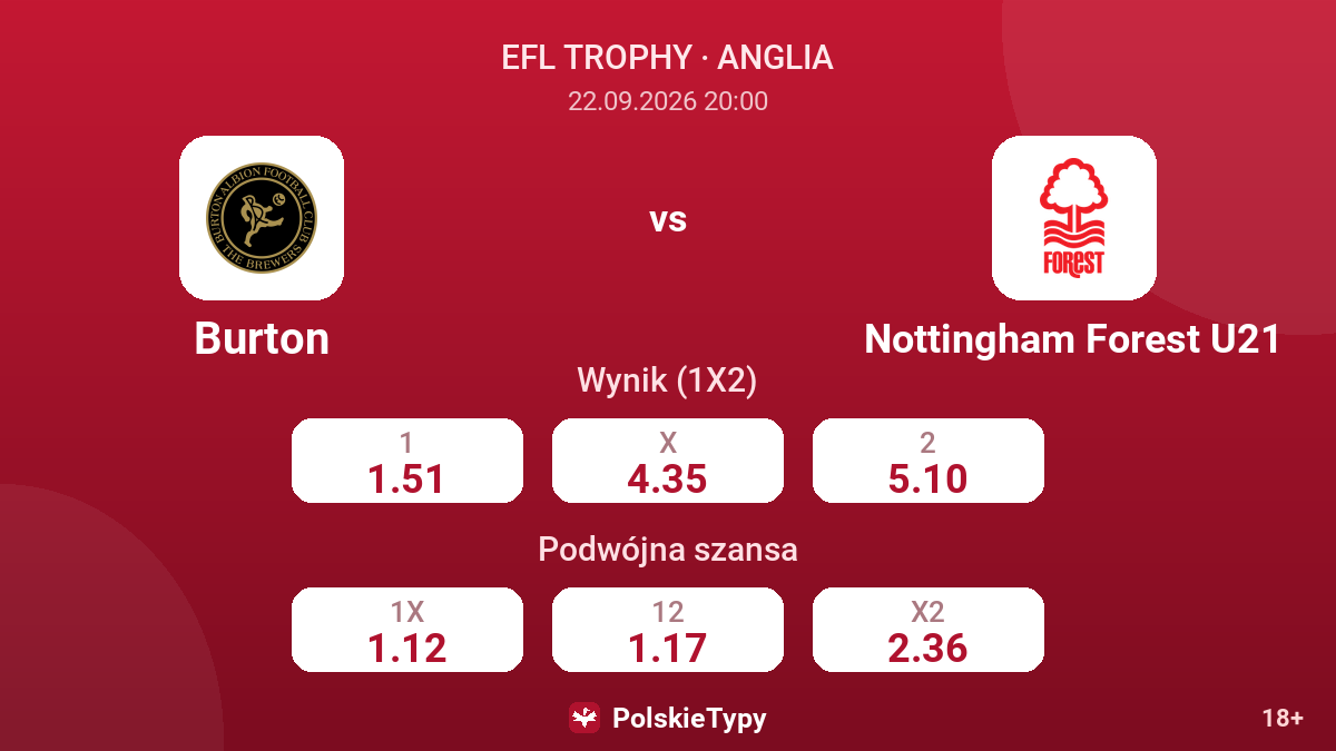 Burton - Nottingham Forest U21 — kursy