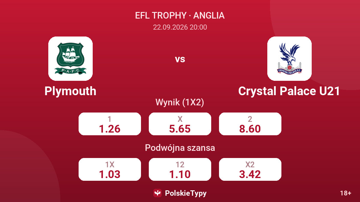 Plymouth - Crystal Palace U21 — kursy