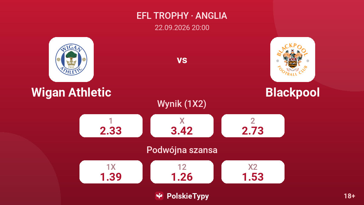 Wigan Athletic - Blackpool — kursy