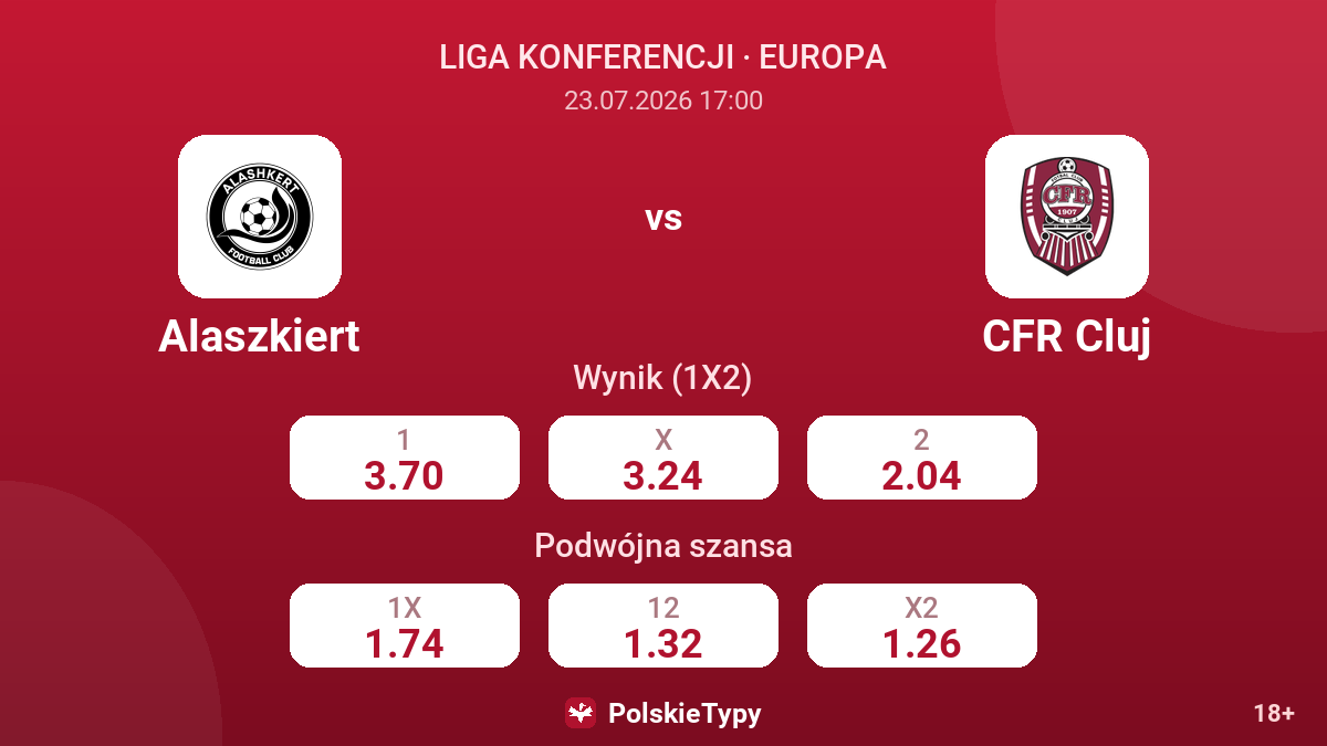 Alaszkiert vs CFR Cluj — kursy