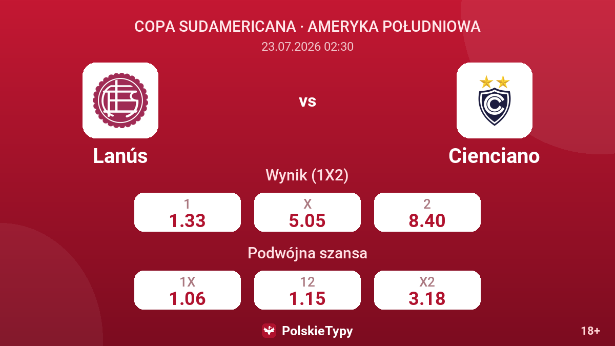Lanús vs Cienciano — kursy