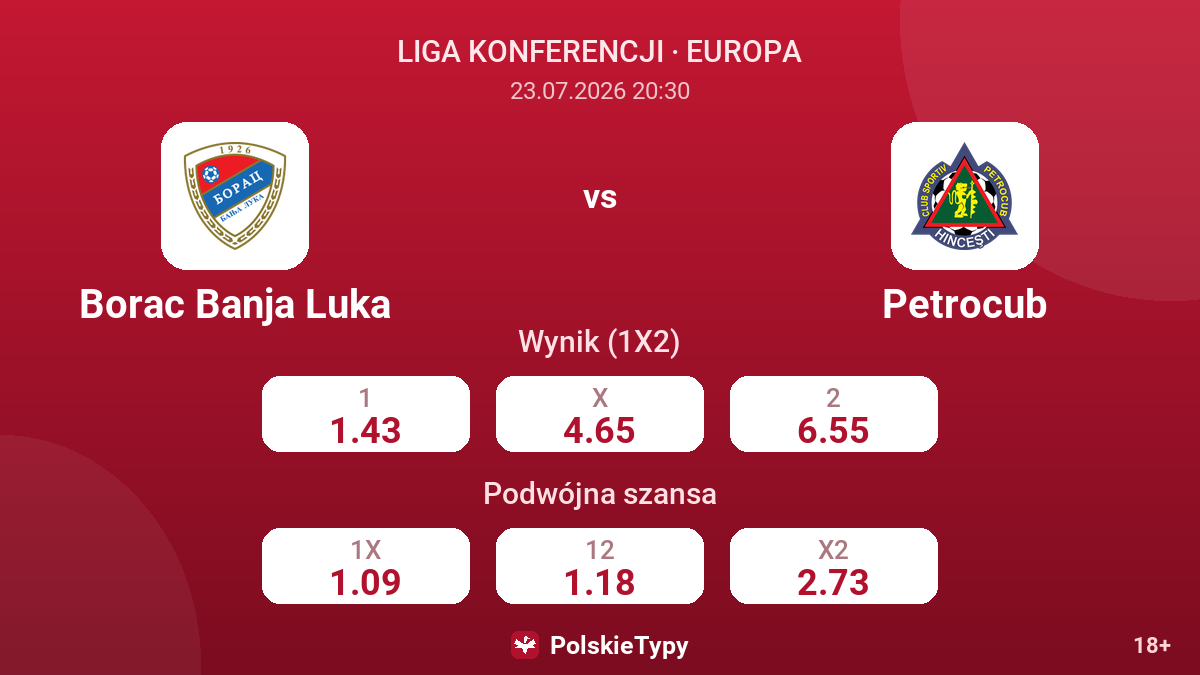 Borac Banja Luka vs Petrocub — kursy