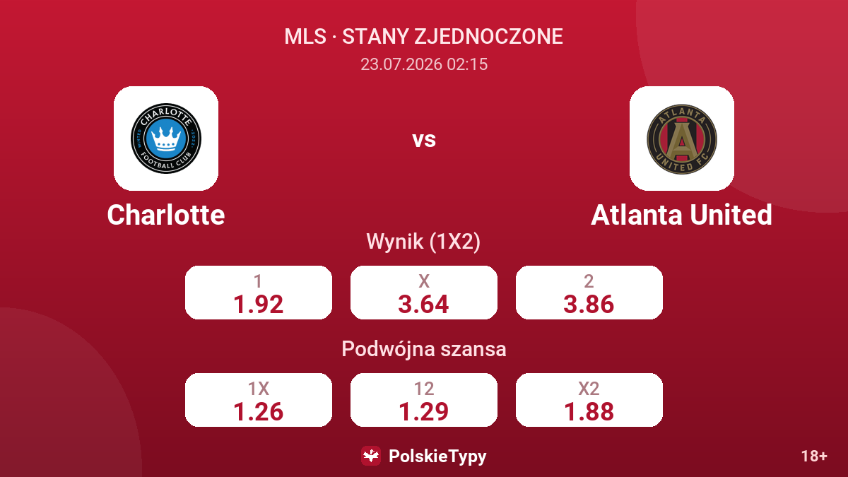 Charlotte vs Atlanta United — kursy