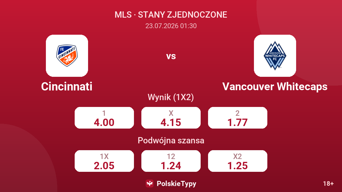Cincinnati vs Vancouver Whitecaps — kursy